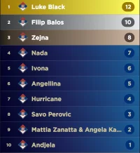 Screenshot_20230202_160318_My Eurovision Scoreboard.webp