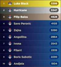 Screenshot_20230207_204846_My Eurovision Scoreboard.webp