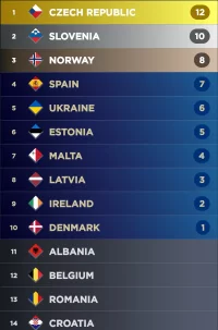 Screenshot_20230212_001709_My Eurovision Scoreboard.webp