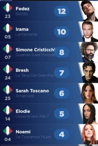 Screenshot_20250212-010726_My Eurovision Scoreboard.webp