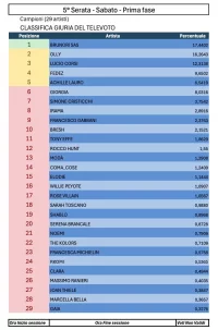 prva faza finala televote.webp