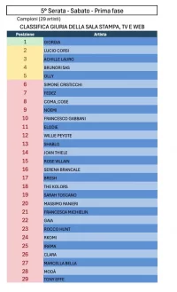 prva faza finala sala stampa.webp