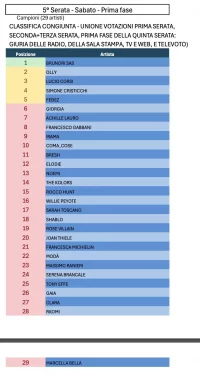 prvo, drugo, treće i prva faza finala.webp