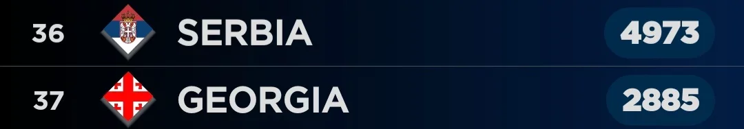 Screenshot_20250317_200823_My Eurovision Scoreboard.webp