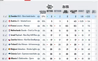 Screenshot 2025-04-23 at 23-06-12 Odds Eurovision Song Contest 2025.webp