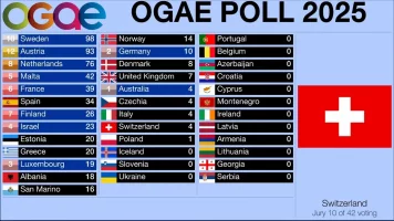 OGAESvajcarska.webp