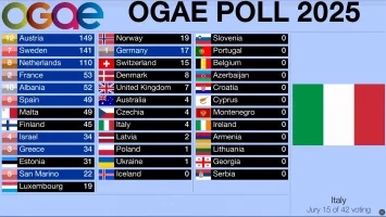 OGAEItalija.webp