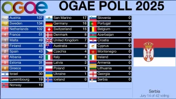 OGAESrbija.webp