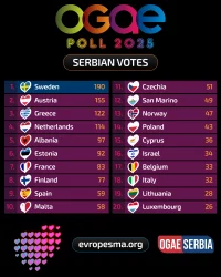OGAEpoll2025_RS2.webp