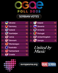 OGAEpoll2025_RS3.webp