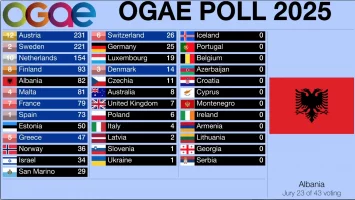 OGAEAlbanija.webp