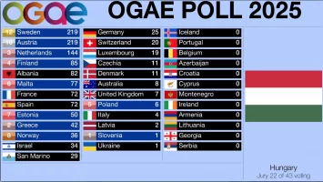 OGAEMadjarska.webp