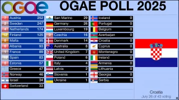 OGAECroatia.webp