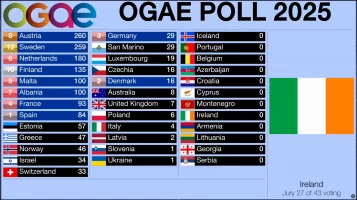 OGAEIrska.webp
