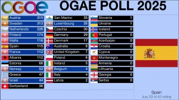 OGAESpanija.webp