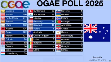 OGAEAsutralija.webp