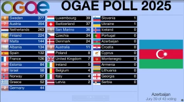 OGAEAzerbejdzan.webp