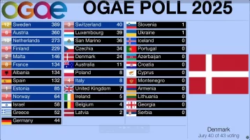 OGAEDanska.webp