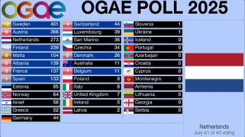OGAEHolandija.webp