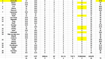 Konacna tabela 2025.webp