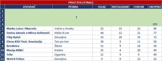 OGAE Song Contest 2025 - prvo polufinale.webp
