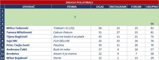 OGAE Song Contest 2025 - drugo polufinale.webp