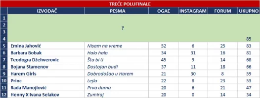 OGAE Song Contest 2025 - trece polufinale.webp