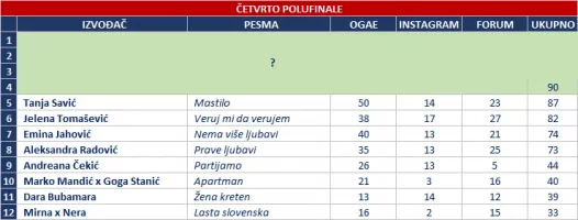 OGAE Song Contest 2025 - cetvrto polufinale.webp