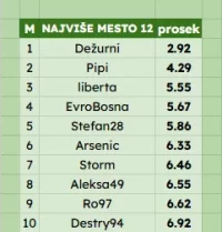 najviše mesto 12.webp