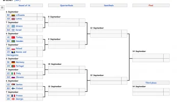 Screenshot 2025-09-04 at 22-41-06 EuroBasket 2025 - Wikipedia.webp