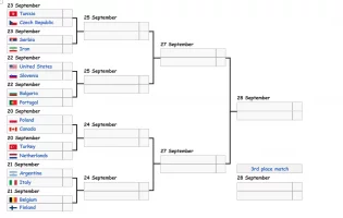 Screenshot 2025-09-18 at 20-41-22 2025 FIVB Men's Volleyball World Championship - Wikipedia.webp