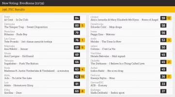22 – EvroBosna.webp