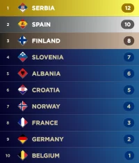 Screenshot_2023-03-05-07-51-59-958_com.euroscoreboard.euroscoreboard.webp