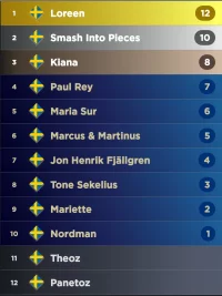 Screenshot_20230305_233453_My Eurovision Scoreboard.webp