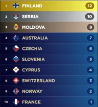 Screenshot_20230307_140414_My Eurovision Scoreboard.webp