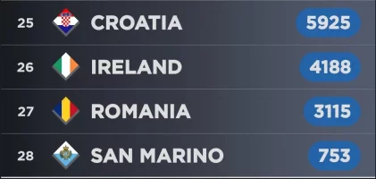 Screenshot_20230307_205209_My Eurovision Scoreboard.webp