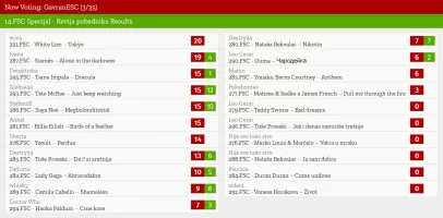 3 – GavranESC.webp