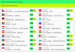 32 – Storm.webp 32 – Storm.webp