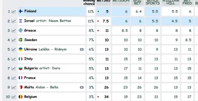 Screenshot 2026-02-14 at 11-51-15 Odds Eurovision Song Contest 2026.webp