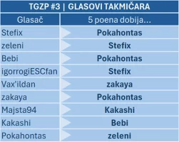 TGZP2026_3_glasovi_takmicara.webp