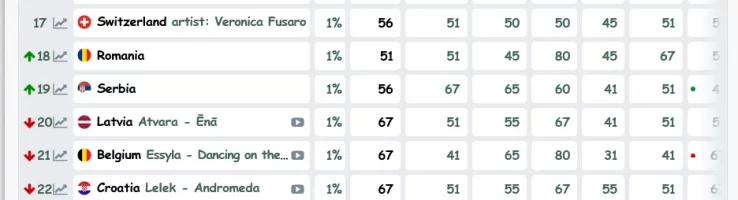 Screenshot 2026-02-23 at 14-44-38 Odds Eurovision Song Contest 2026.webp