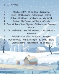 Ispali takmičari.webp