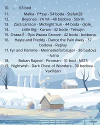 Ispali takmičari 2.webp