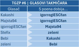 TGZP2026_6_glasovi_takmicara.webp