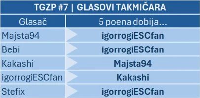 TGZP2026_7_glasovi_takmicara.webp