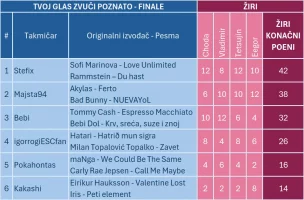 TGZP2026_Finale_ziri.webp