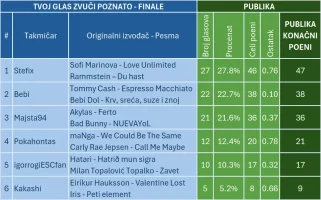 TGZP2026_Finale_publika.webp