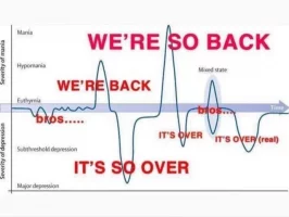the-official-gas-its-over-were-back-graph-v0-722et3q14xxc1.webp