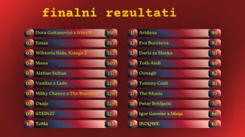 rezultati finala.webp