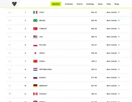 Screenshot 2026-07-09 at 00-37-20 FIVB Women's Volleyball Ranking Volleyball World.webp